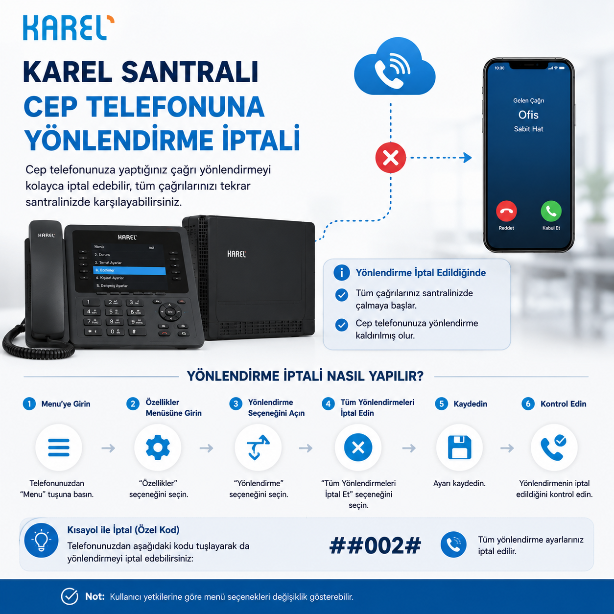 Karel Santral Cep Telefonu Yönlendirme İptali